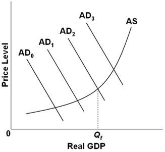 Economists use the term demand to refer to quizlet