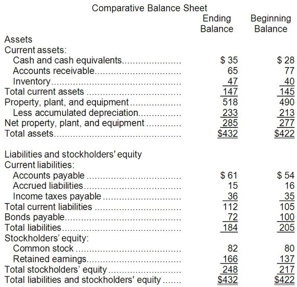 depreciation and income statement Depreciation is considered an expense and is listed in an income statement under expenses in addition to vehicles that may be used in your business, you can. depreciation and income statement Depreciation is considered an expense and is listed in an income statement under expenses in addition to vehicles that may be used in your business, you can.