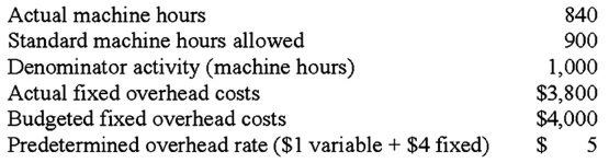 solved-what-is-the-production-volume-variance-200-400-chegg