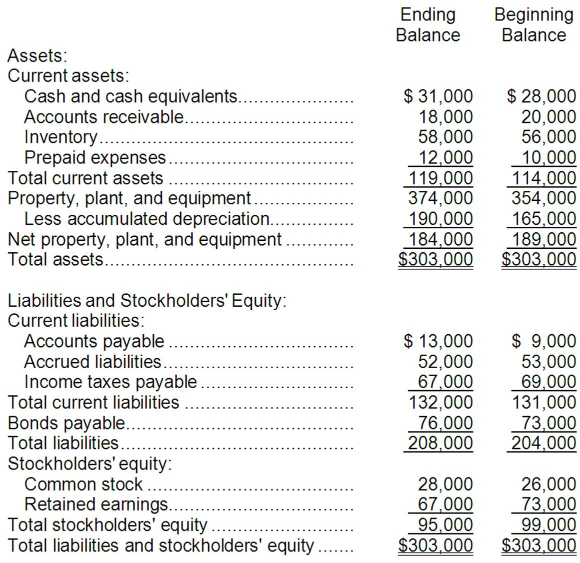 Accrued Property Taxes Accrued Property Taxes