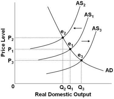 Solved: Refer To The Above Diagram. When Output Increases ... | Chegg.com