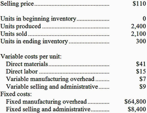 Solved: A Manufacturing Company That Produces A Single Pro... | Chegg.com