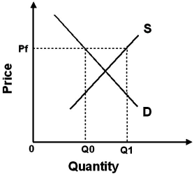 diagrams for supply and demand - economics help Images... Solved: Refer To The Following Graph. Suppose This Graph R... | Chegg.com