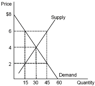 Solved Refer to the graph shown that depicts a third-party | Chegg.com