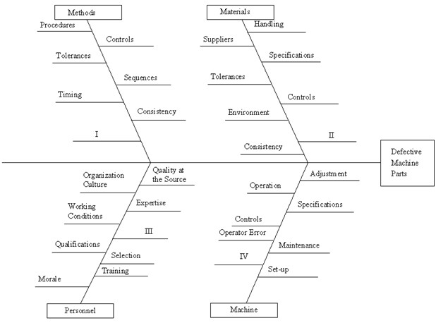 Solved Complete a cause-and-effect diagram to analyze why a | Chegg.com