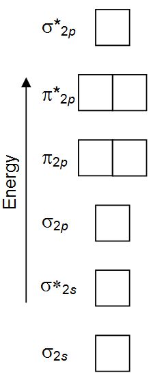 Using The Arrows Given Below Complete The Molecular Orbital Occupancy For Ne2 Do Not Leave Any Homeworklib