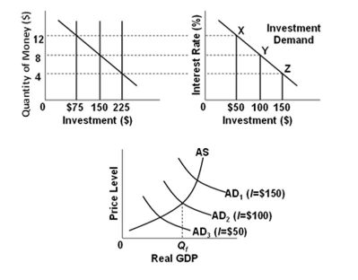 Solved Refer to the graphs above, in which the numbers in | Chegg.com