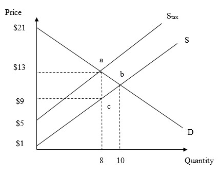 Solved 2. Use the figure below to answer the following | Chegg.com