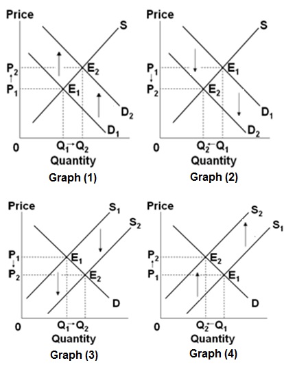 Solved: Use The Following Graph For A Competitive Market T... | Chegg.com