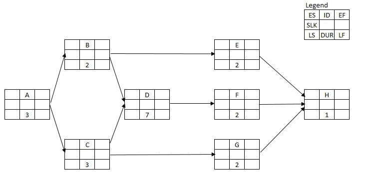 Draw a project network from the following information. what ...