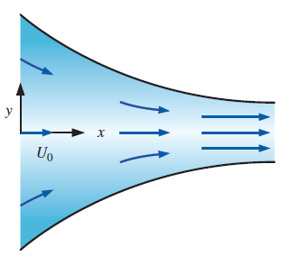 Solved Consider steady, incompressible, two-dimensional flow | Chegg.com