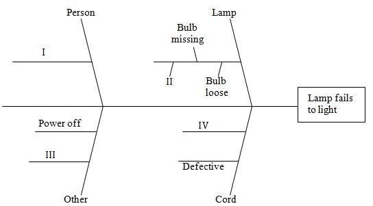 Lamp Chart