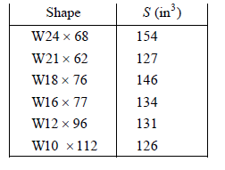 Trapezoidal period suitcase (to fit the shape of the Chi…