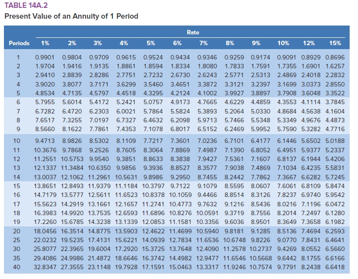 [solved] On October 1 2023 Best Biopharma Inc Issued An 750000 70 