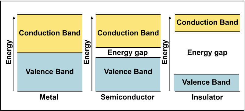 Solved: According To The Following Figure, Which Of The Fo... | Chegg.com